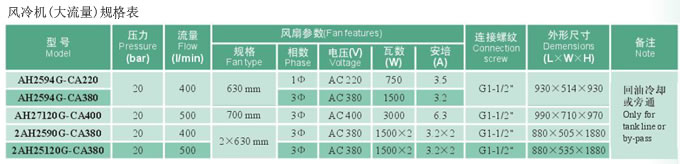 風冷機(大流量)規格表